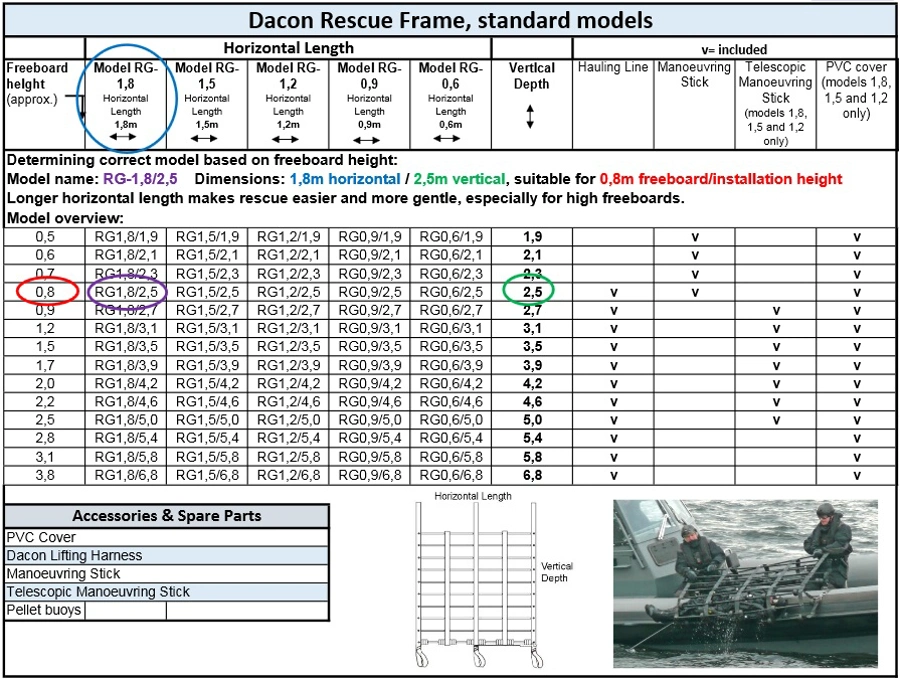 Dacon rescue frame, model RG-1.8/1.9
